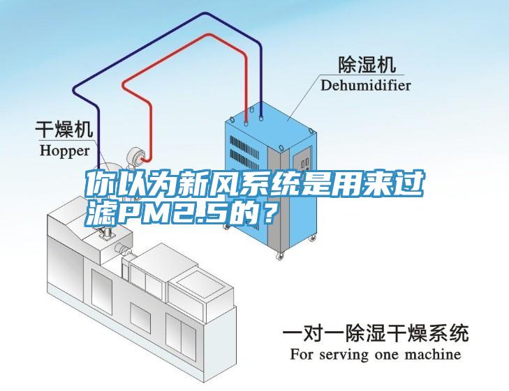 你以為新風(fēng)系統(tǒng)是用來(lái)過(guò)濾PM2.5的？