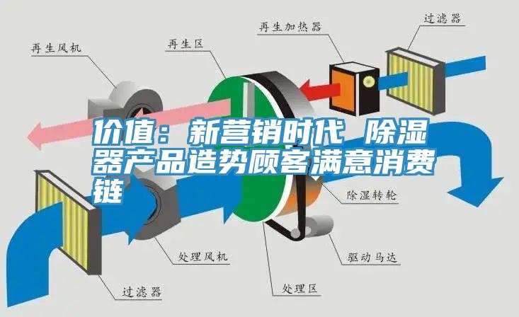 價值：新營銷時代 除濕器產品造勢顧客滿意消費鏈