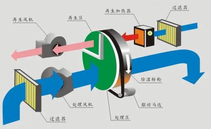 三伏天，智能機(jī)器人地下停車庫的防潮