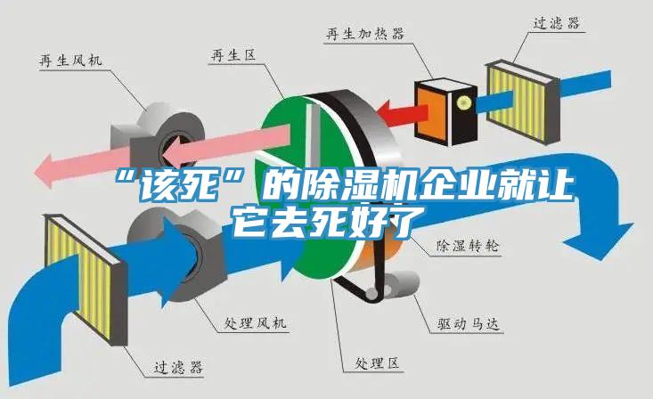 “該死”的除濕機(jī)企業(yè)就讓它去死好了