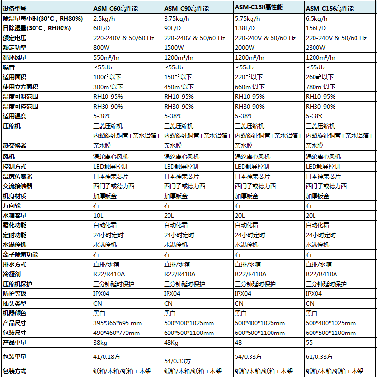 高性能商用除濕機參數(shù)