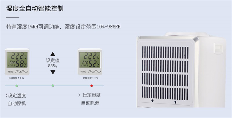 商用除濕機5